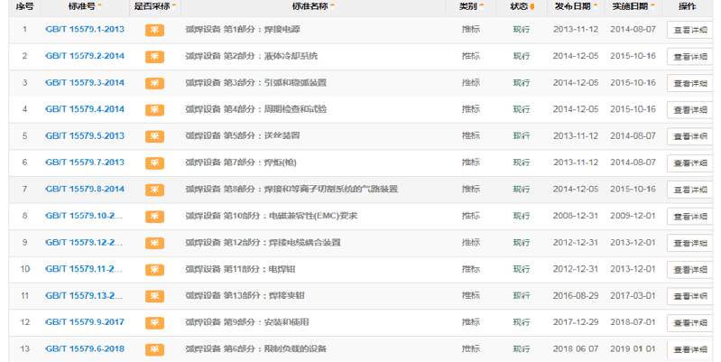 GB/T 15579 標(biāo)準(zhǔn)簡介