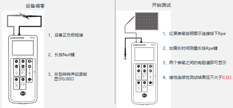 保護(hù)性接地和等電位連接導(dǎo)體的連續(xù)性
