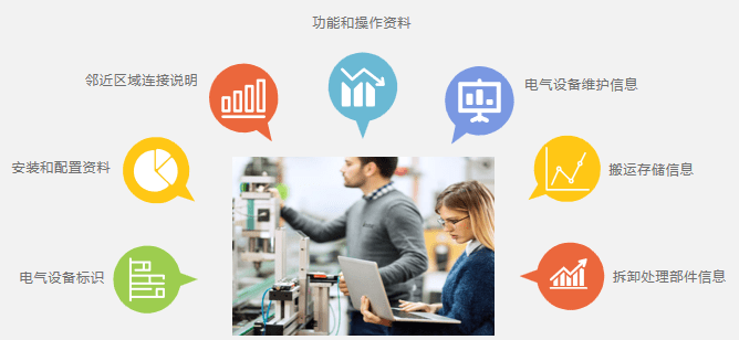 驗證電氣設(shè)備與技術(shù)文件一致性