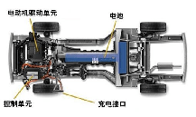 電動汽車安全測試