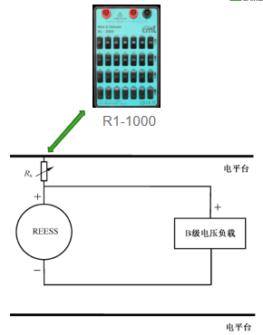 絕緣監(jiān)測功能驗證