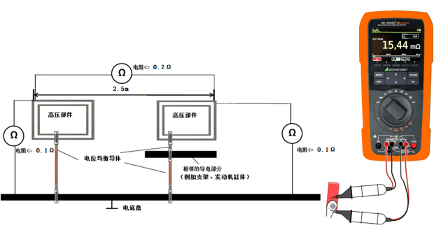 電動汽車間接接觸防護要求