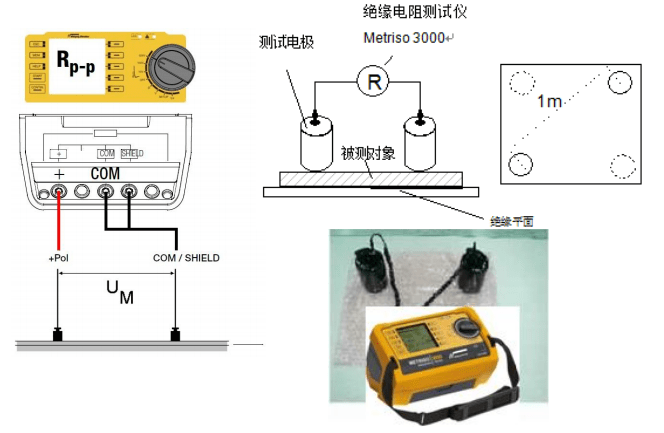 METRISO3000 TEST-KIT的絕緣電阻測(cè)試儀表面電阻測(cè)試