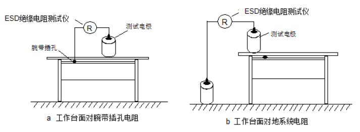 防靜電用品的防靜電性能測(cè)試
