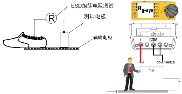 人員防靜電裝備的防靜電性能測(cè)試方法