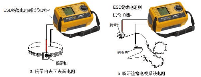 腕帶絕緣電測(cè)試方法 