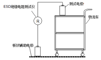 周轉(zhuǎn)車(chē)的測(cè)試方法
