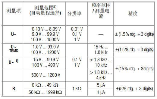 METRAVOLT 12D+L相序測(cè)試儀技術(shù)參數(shù)