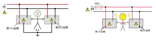 電動汽車等電位連接測試