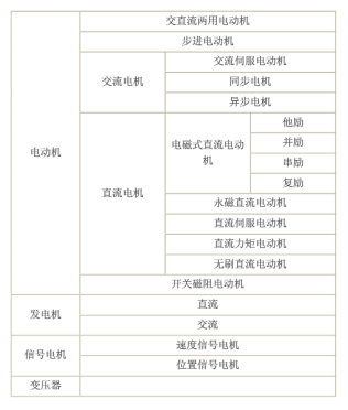 電機運維測試方案