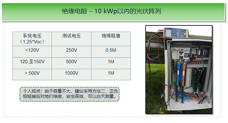 如何快速測量光伏電站絕緣性能