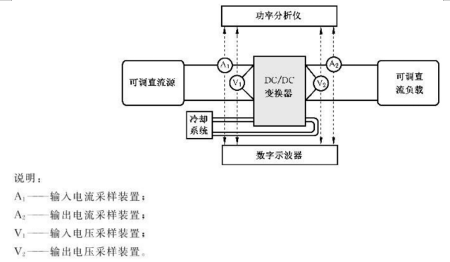電動(dòng)汽車DC-DC變換器的功率性能測(cè)試標(biāo)準(zhǔn)及方案