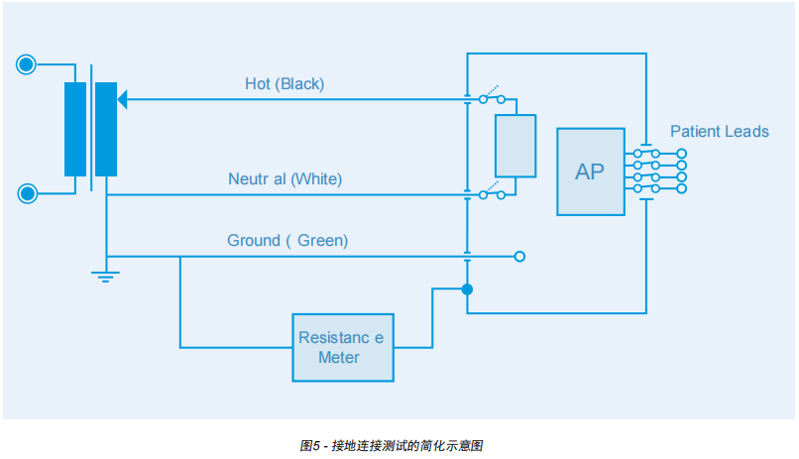 接地電阻測試