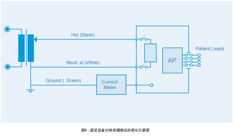 對地漏電流測試